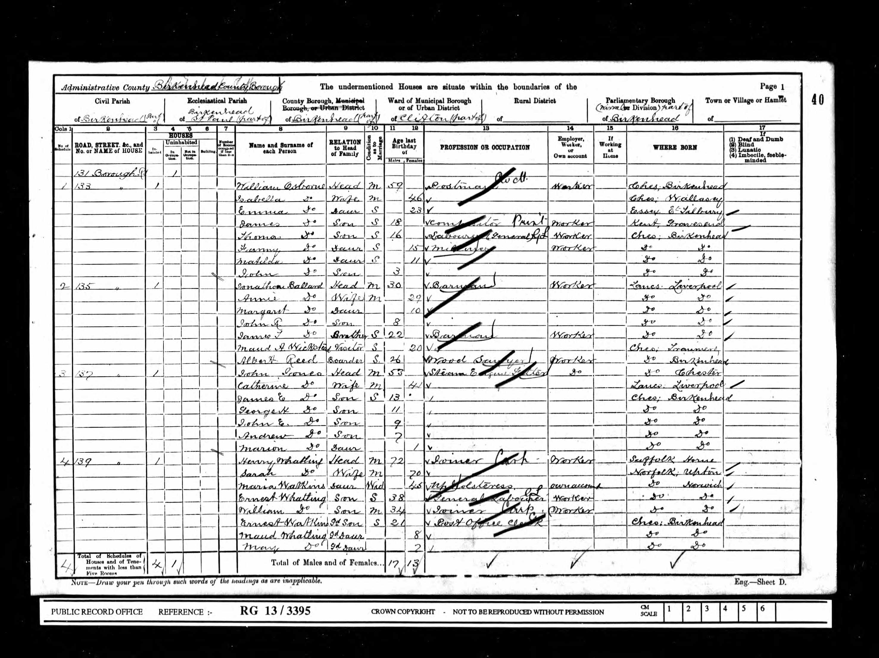 1901 census